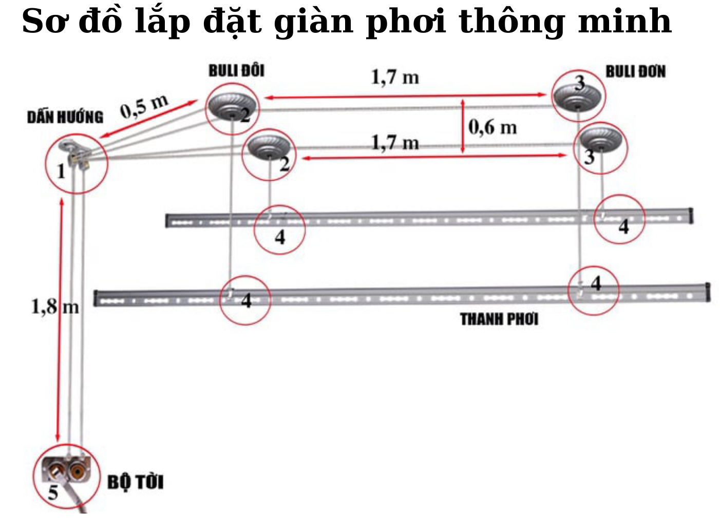 Giàn phơi thông minh gp06
